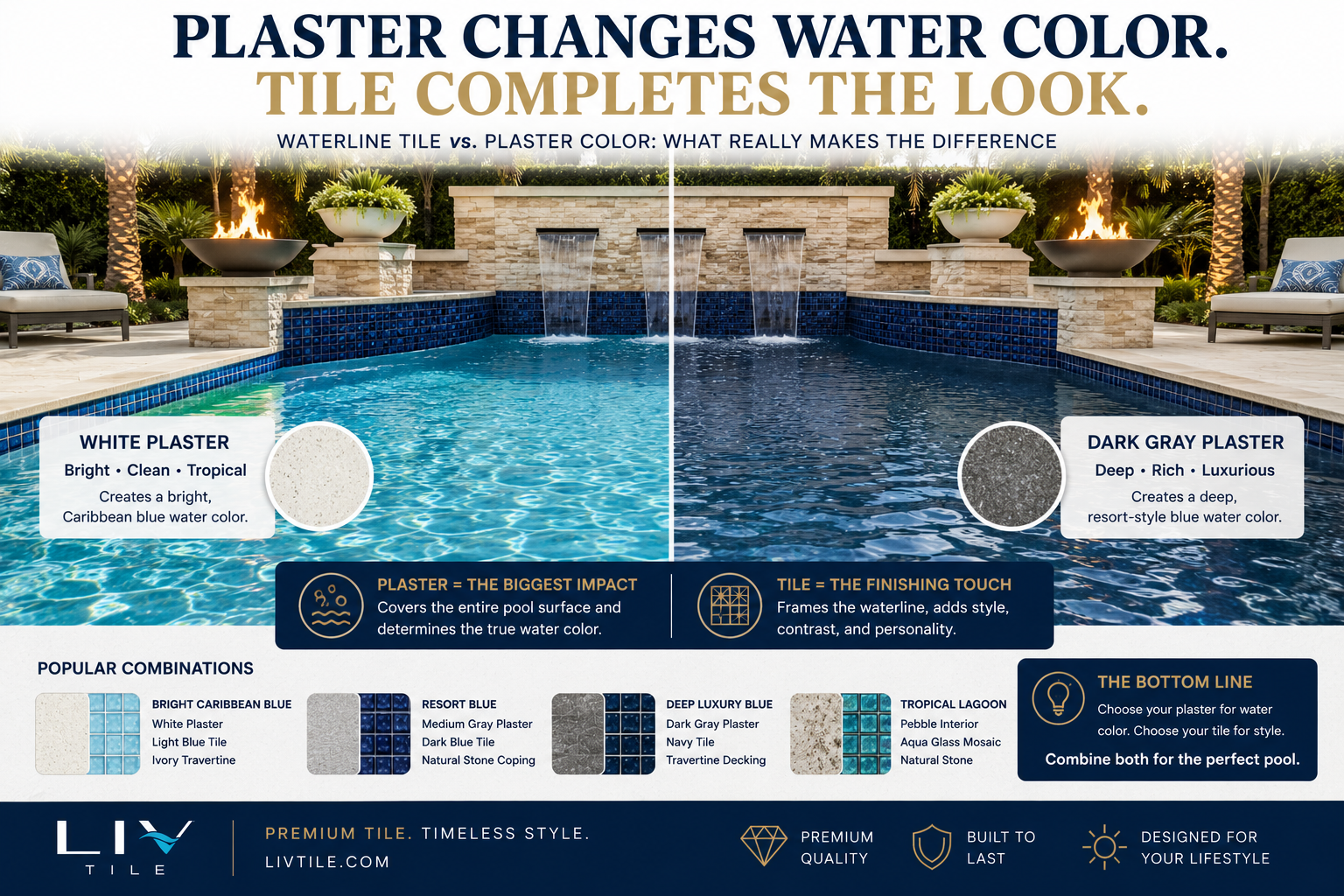 Waterline Tile vs Pool Plaster Color: Which Has the Bigger Impact on Water Color?